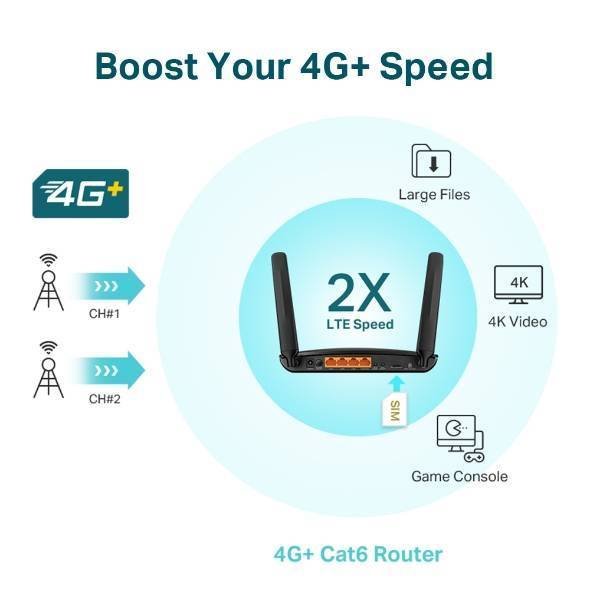 Second image of AC1200 Dual Band Gigabit Router