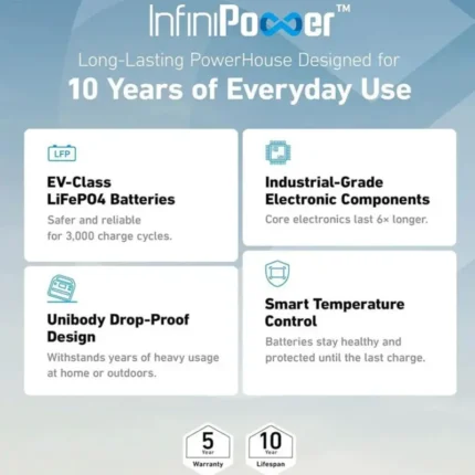 Anker SOLIX 522 Portable Power Station 320Wh 300W