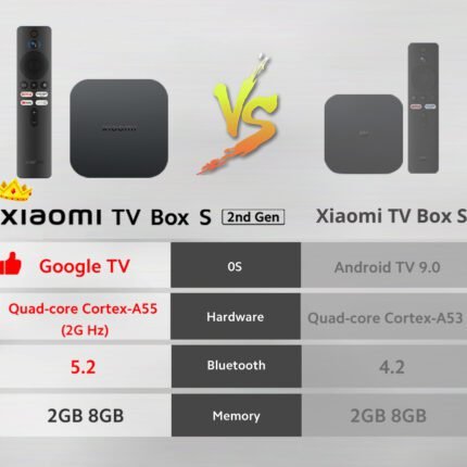 Xiaomi TV Box S 4K Ultra HD 2nd Gen MDZ-28-AA