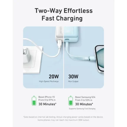 Anker Zolo Powerbank 10000mAh 30W Power Bank Portable Charger with Built-in USB C Cable A1688