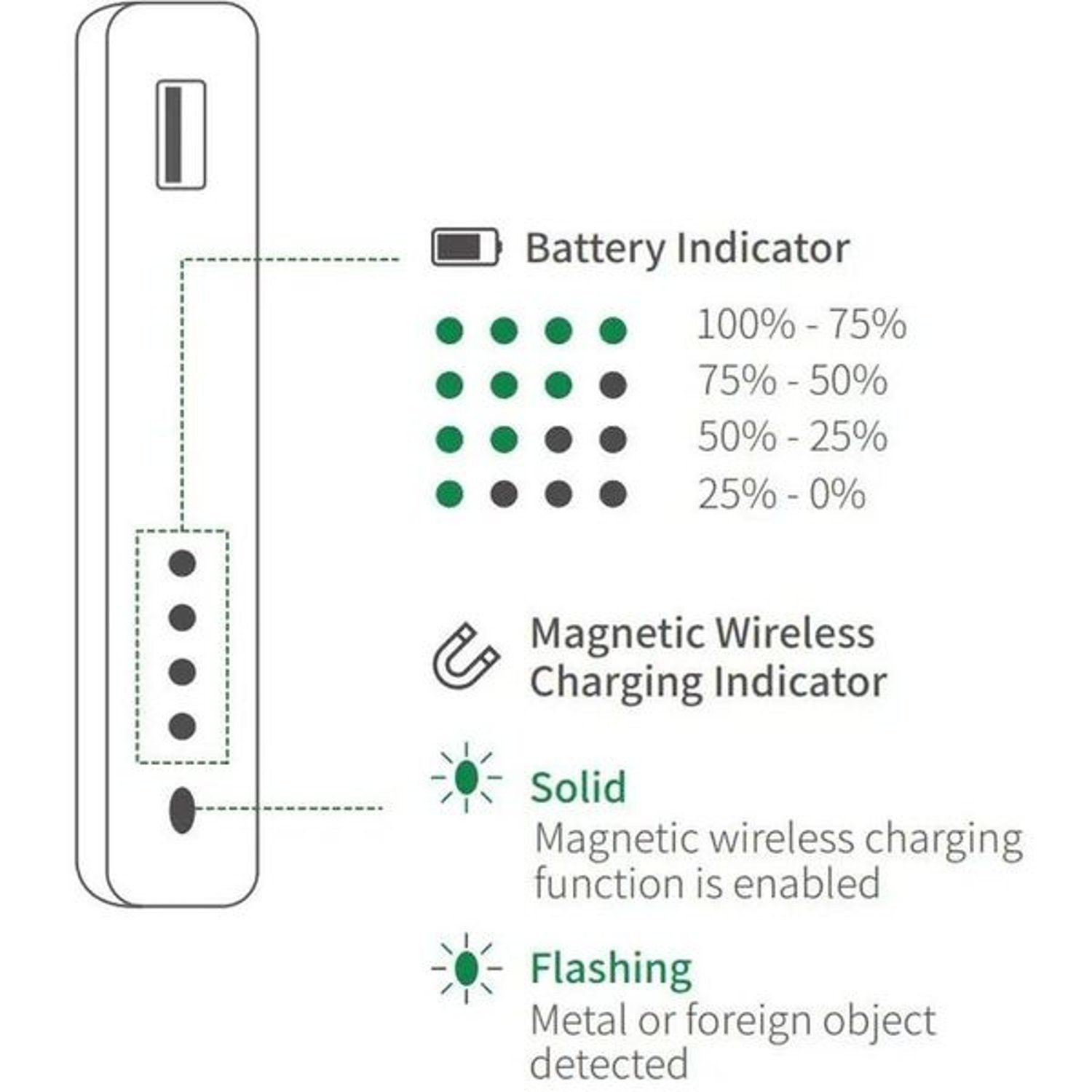 UGREEN Foldable Kickstand Magnetic Battery | 10000mAh